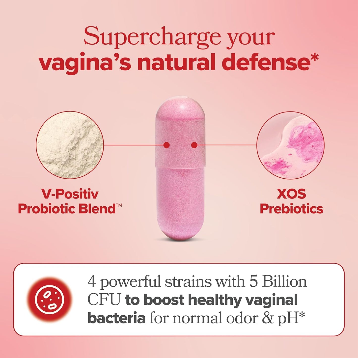 URO Vaginal Probiotics | Probióticos + Prebióticos para pH y Flora 60 cápsulas – Envío gratis RD